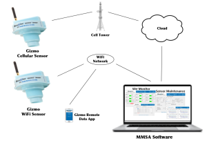 MMSA Software